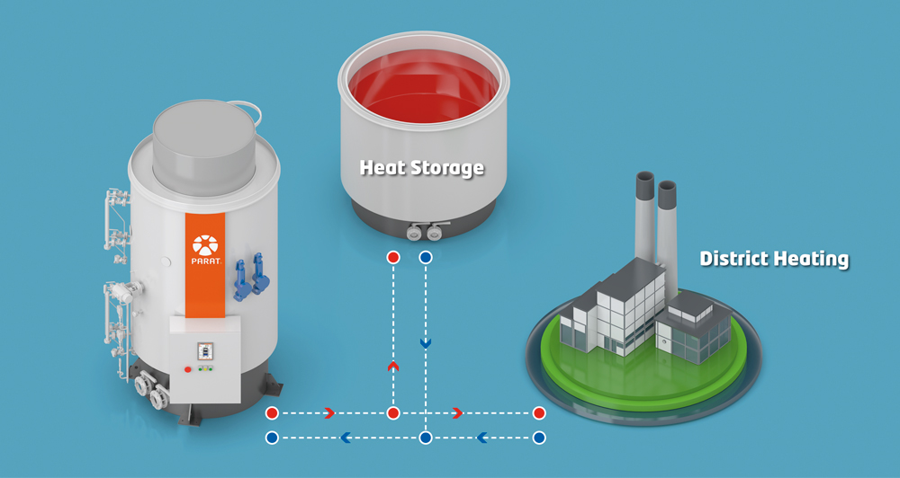 PARAT High Voltage Electrode boiler for Steam and Hot water, POWER to HEAT