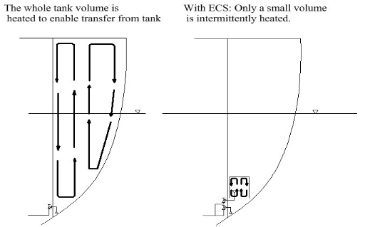 Ecs400 Example